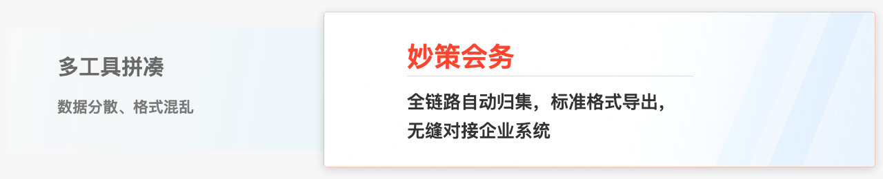 为什么选妙策对比卡